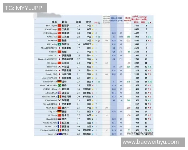 实时新闻乒乓球意识排行榜揭晓广州乒乓球队荣登第七位展现实力与潜力